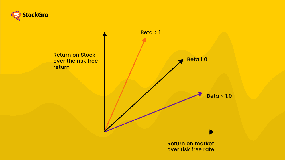 beta