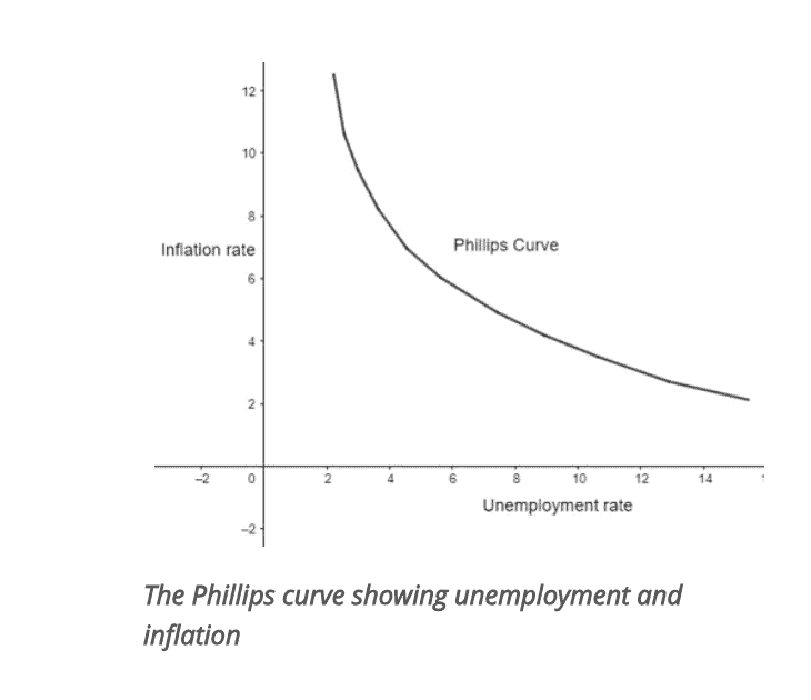 deflation economics
