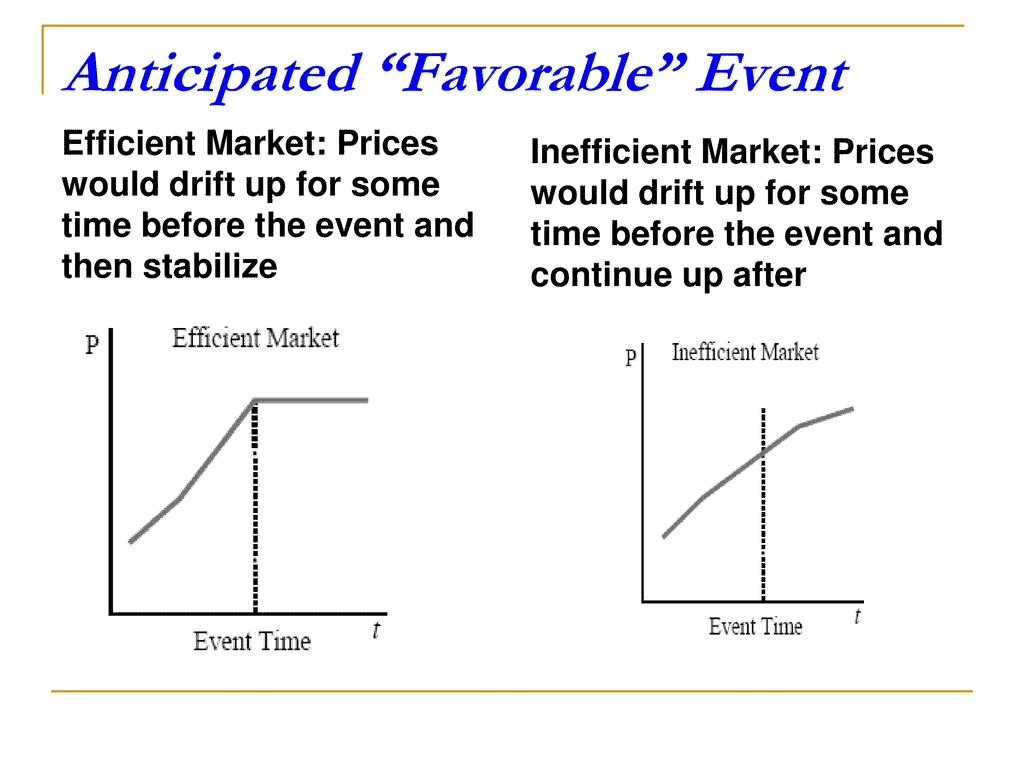 efficient market theory
