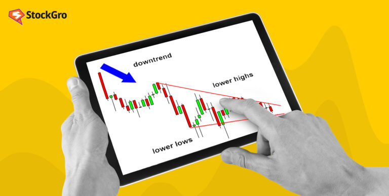 falling wedge pattern