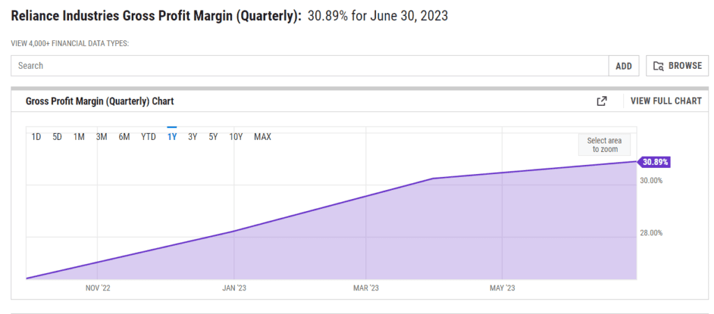 gross profit