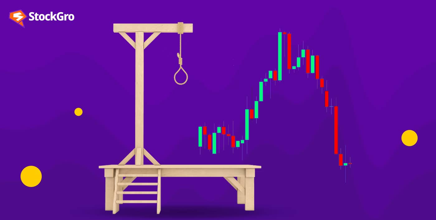 Analyse the hanging man candle and its signs of market reversals