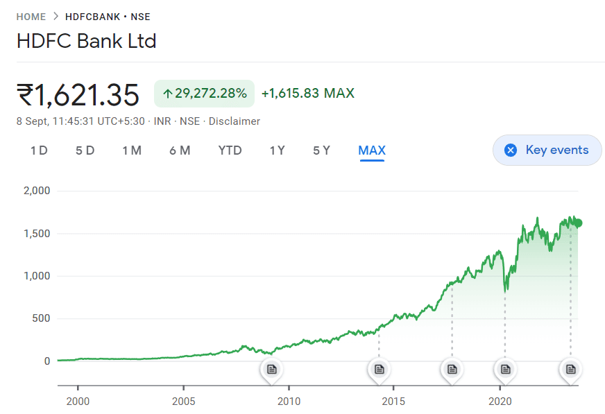 hdfc bank stock