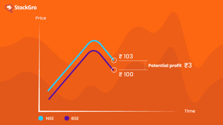 Arbitrage Trading: Meaning, Process & Market Examples