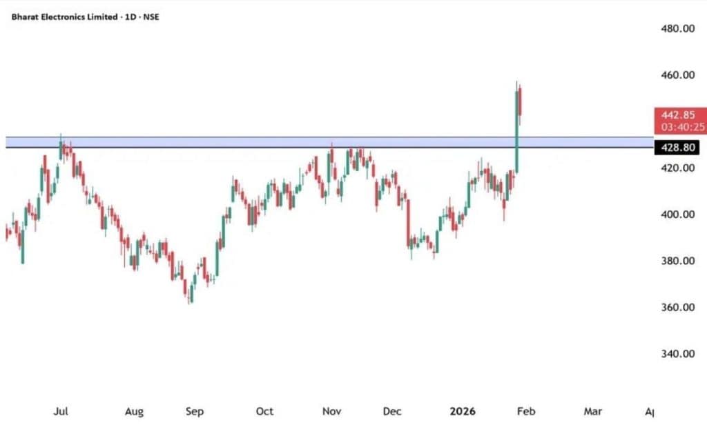 Example of Swing Trading