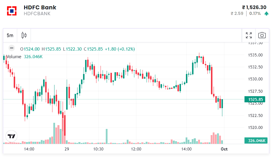 hdfc bank stock trend