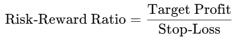Risk reward ratio