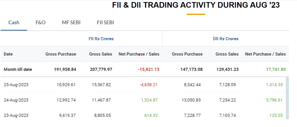 DII in share market