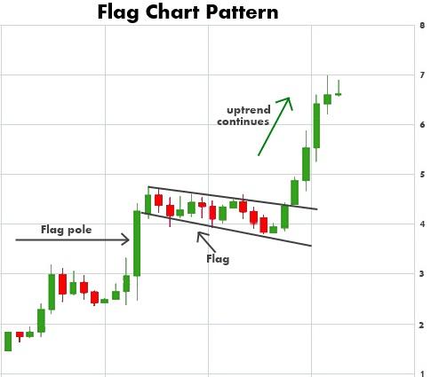5 flag pattern elements