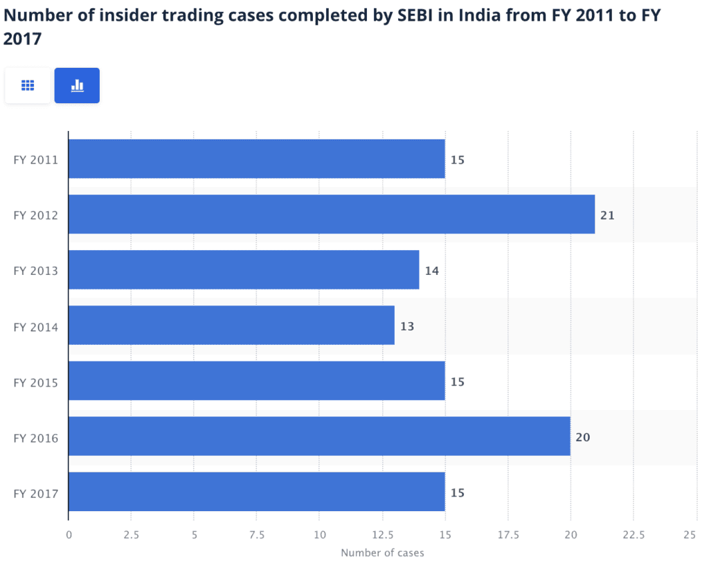 what is insider trading