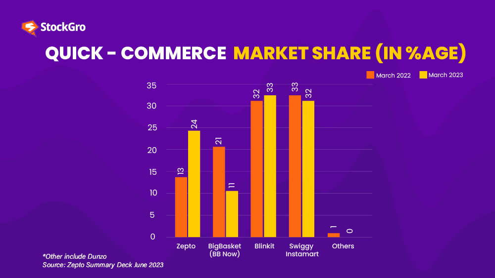 quick commerce
