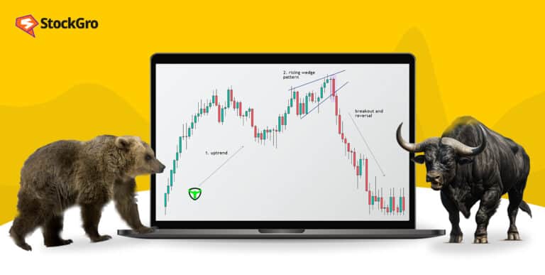 rising wedge pattern