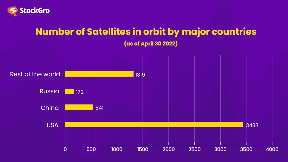satellite