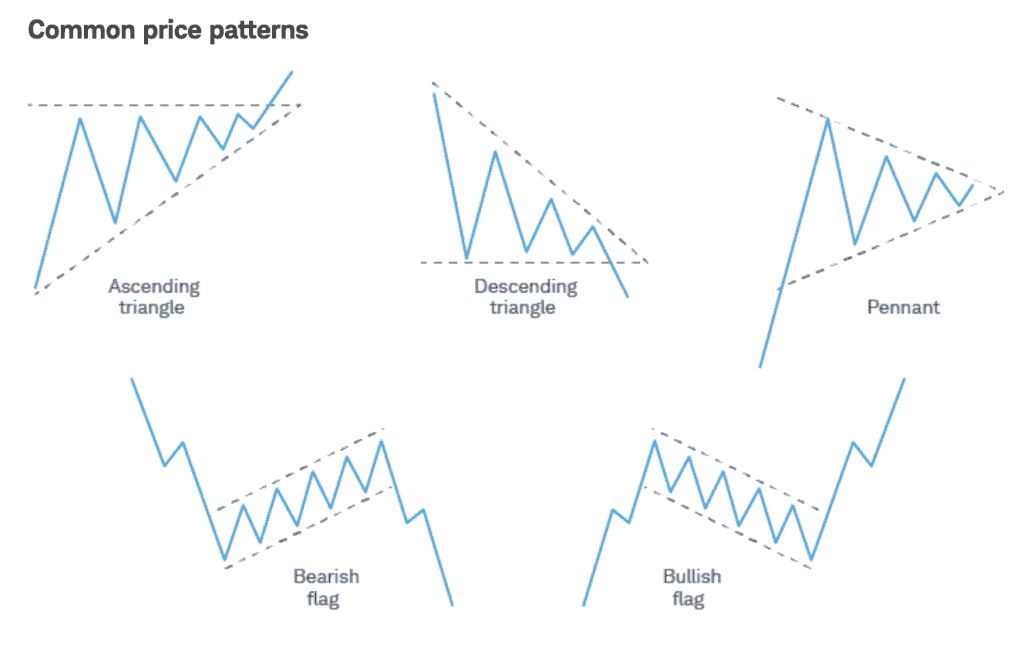 swing trade stocks