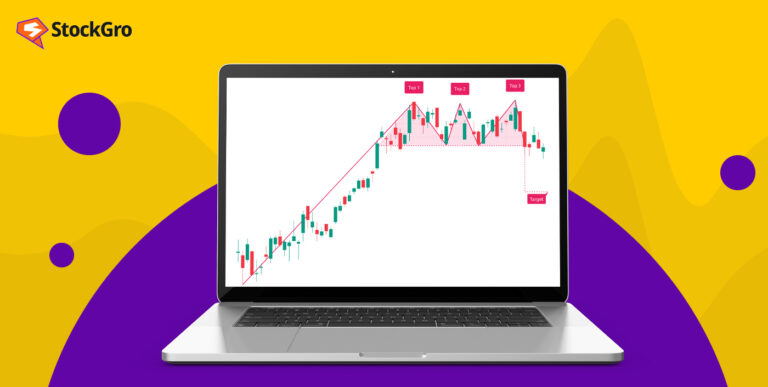 triple top pattern