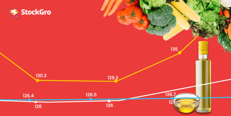 consumer price index