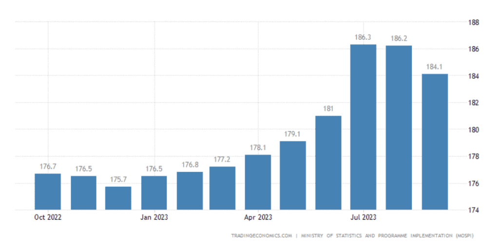 cpi inflation rate