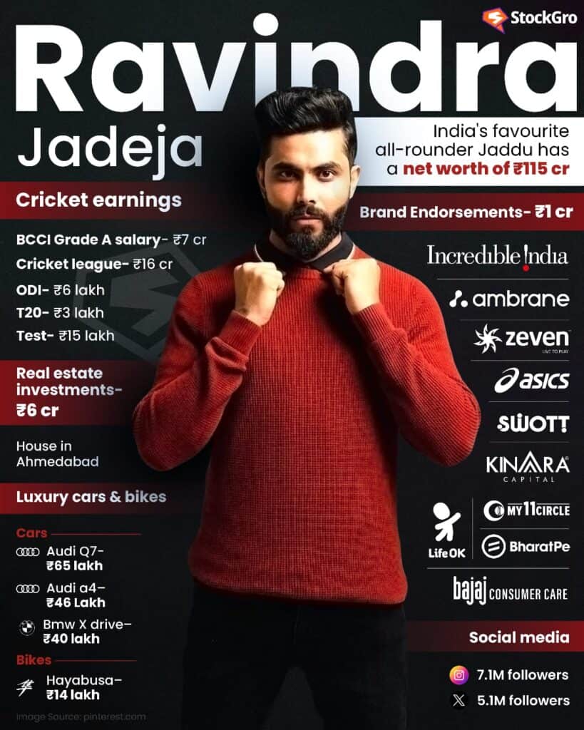 Ravindra Jadeja