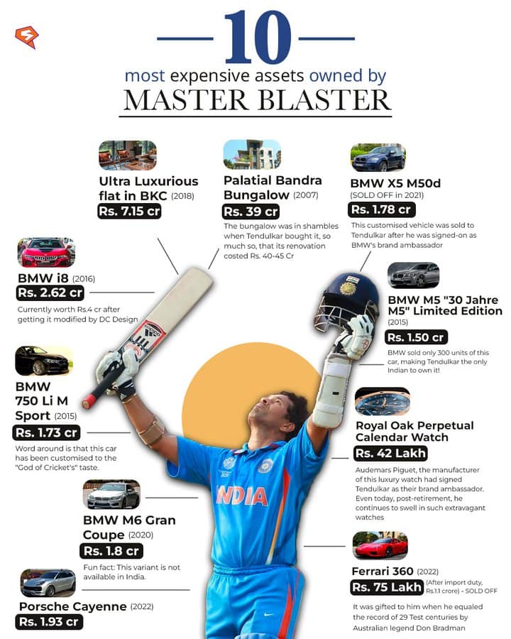 Sachin Tendulkar Net Worth: Unveiling the Legend's Wealth in 2024