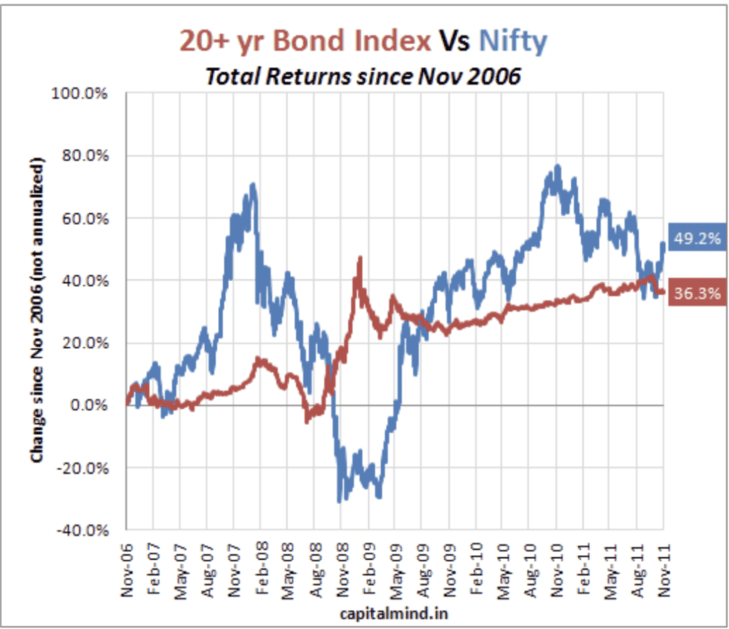 debt market in india