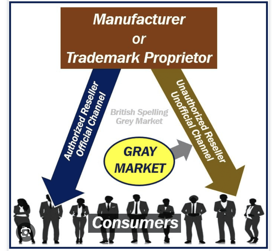 grey market