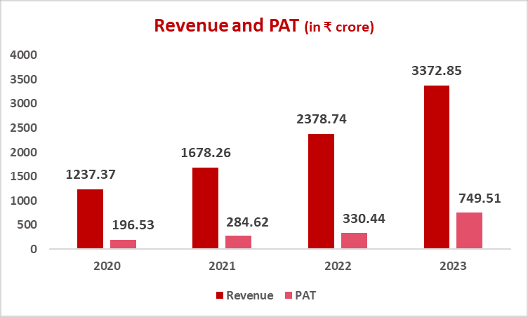 jsw infrastructure revenue