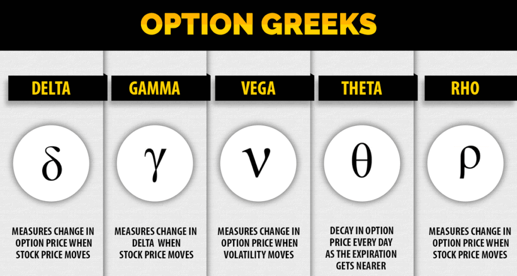 option greeks