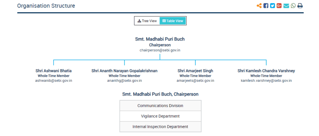 SEBI organisation structure