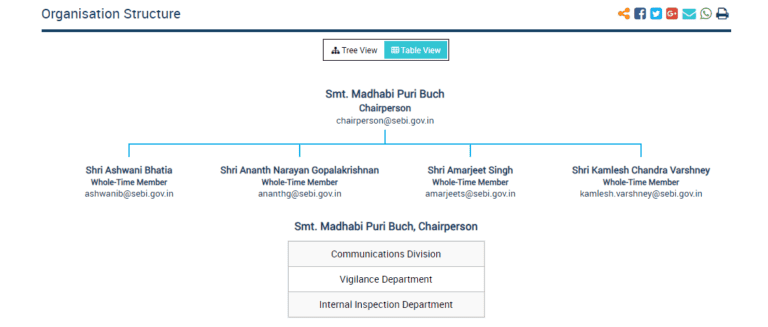 What Is SEBI? Full Form, Functions & Importance Explained