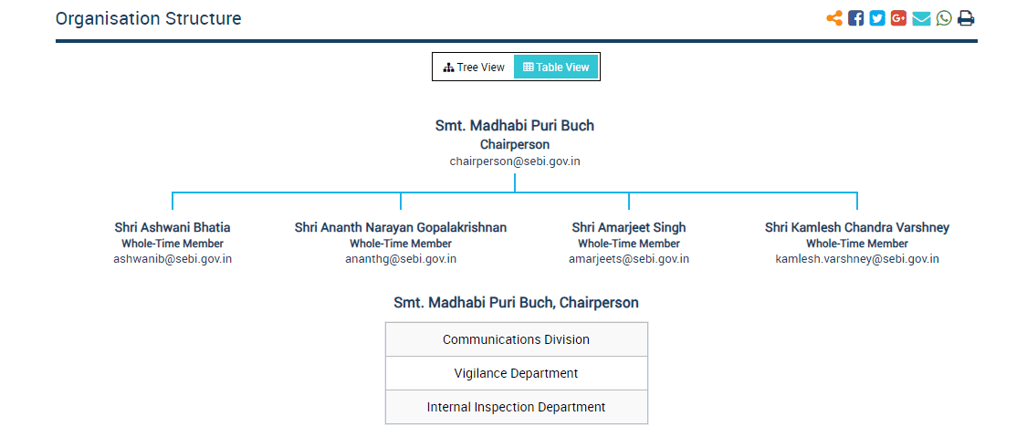 What Is SEBI? Full Form Functions Importance Explained What Is SEBI? Full Form Functions Importance Explained