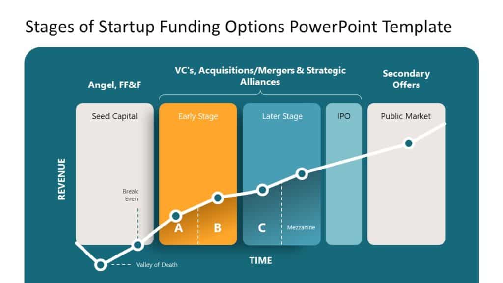 startup funding