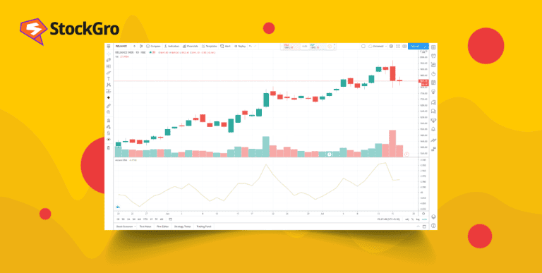 accumulation distribution indicator