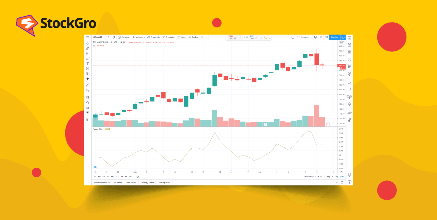 Accumulation Distribution Indicator: Meaning & Uses