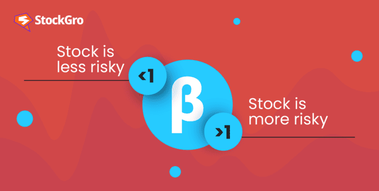 beta in stock market