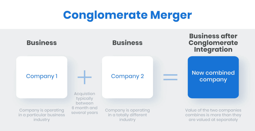 conglomerate merger