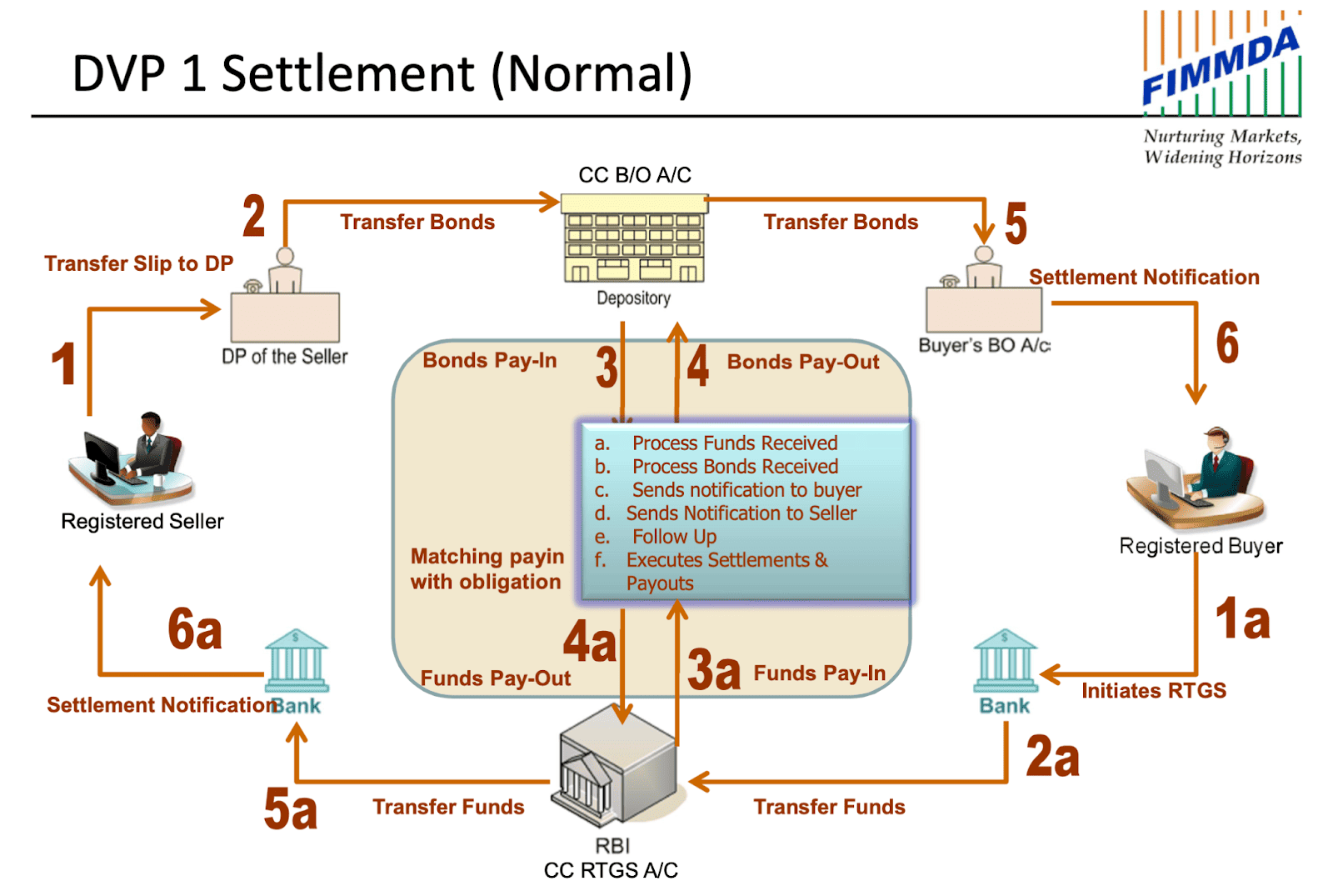 Delivery Versus Payment Understanding DVP Settlement delivery-versus-payment-understanding-dvp-settlement