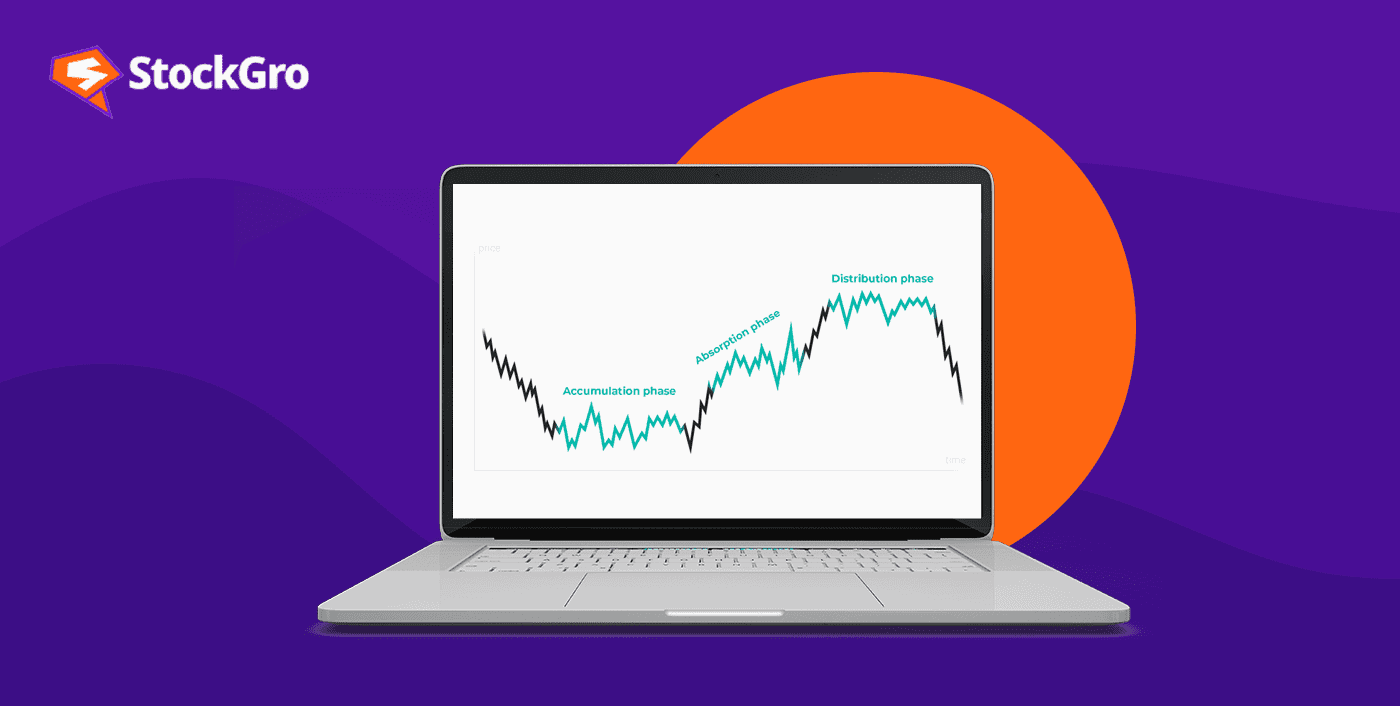 Dow Jones 30 Industrial 
							
								Index , DJIA visual data 3