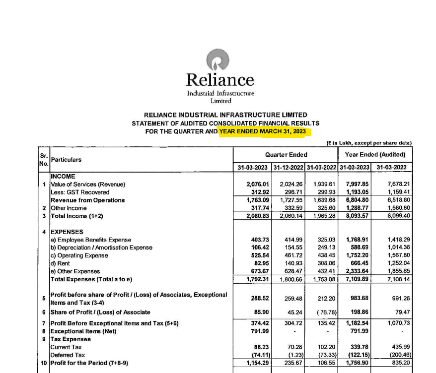 fiscal Year