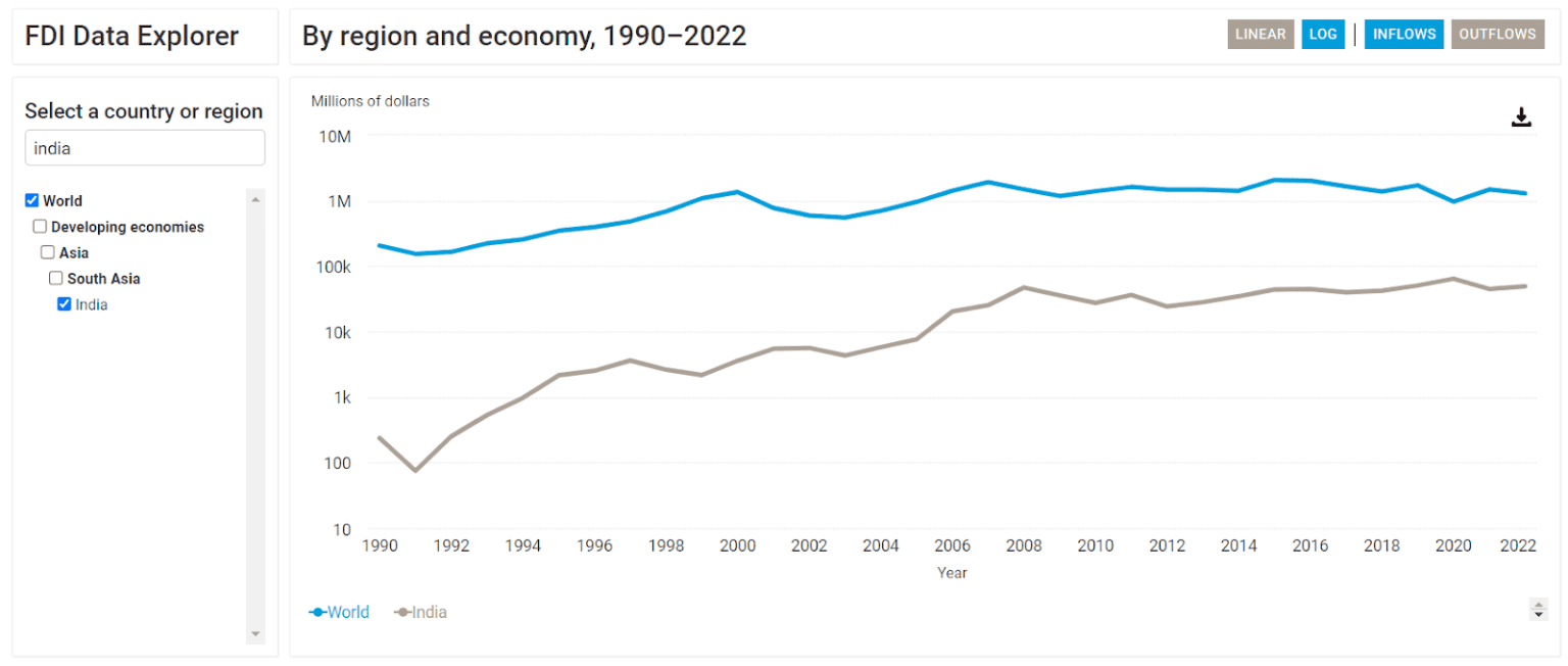 Greenfield investments Meaning, pros and cons