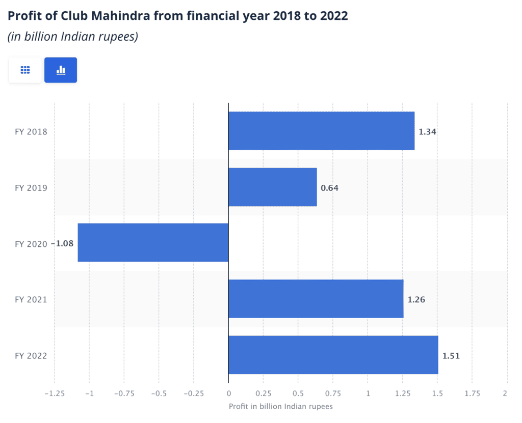 Mahindra Holidays Resorts India Ltd
