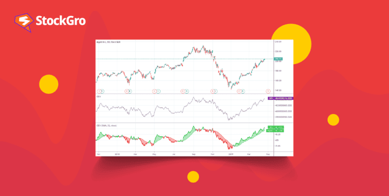 on balance volume