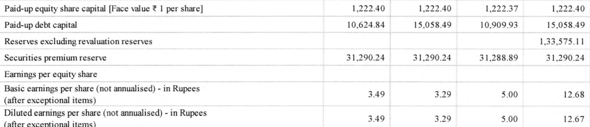 Paid Up Capital Formula And Key Differences Explained paid-up-capital-formula-and-key-differences-explained