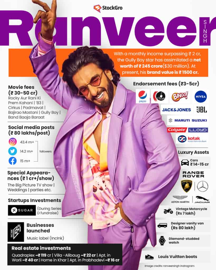 ranveer singh net worth in rupees	