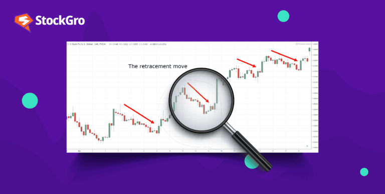 retracement