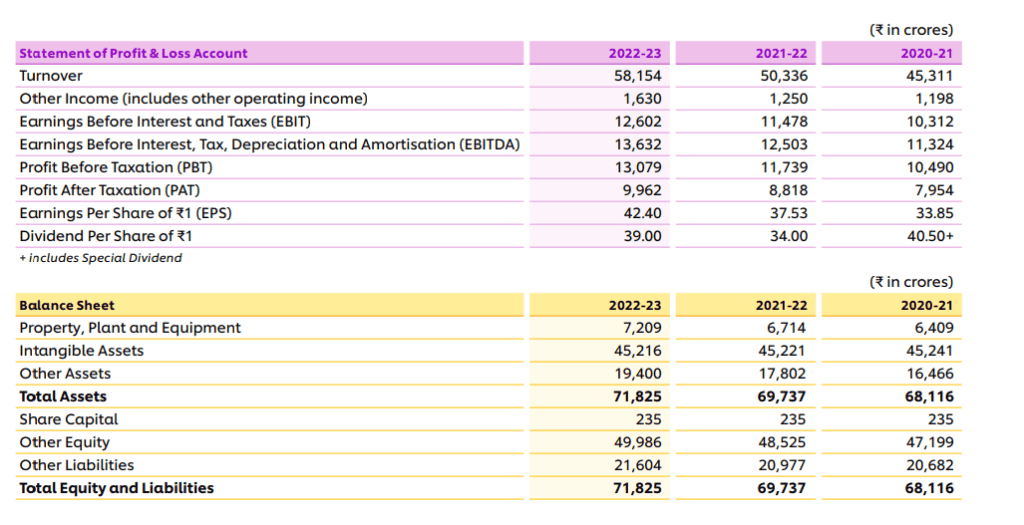 Return on equity