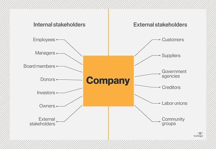 stakeholders