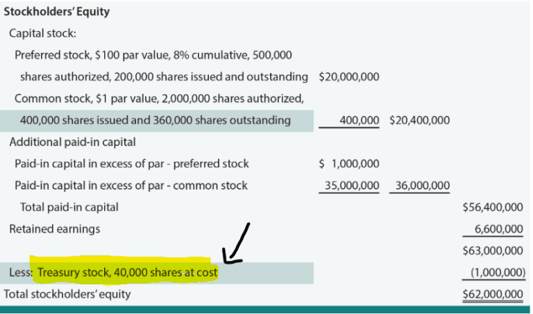 What Is Treasury Stock Disadvantages And Examples