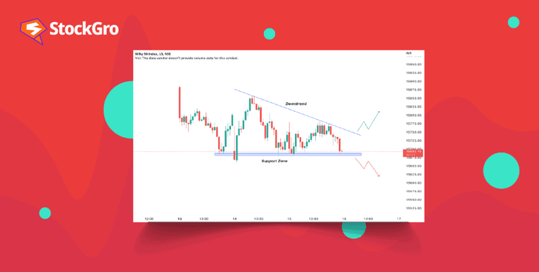 ascending triangle pattern
