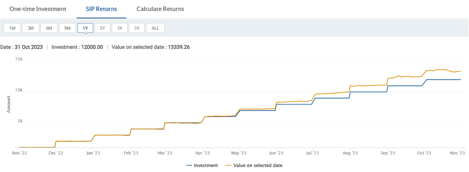 What is a balanced advantage fund? What are its benefits?
