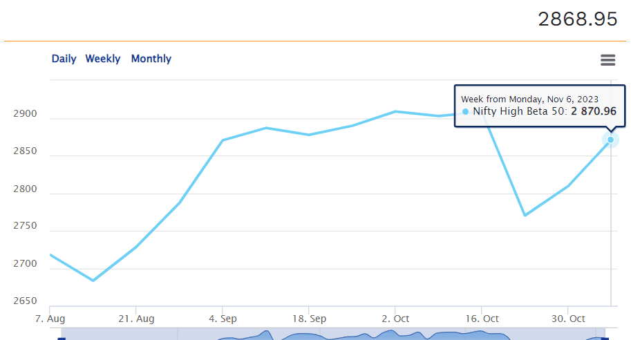 beta in stock market